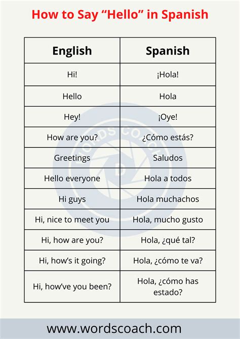 hallo spanisch|How to Say Hello in Spanish in 77 Different Ways